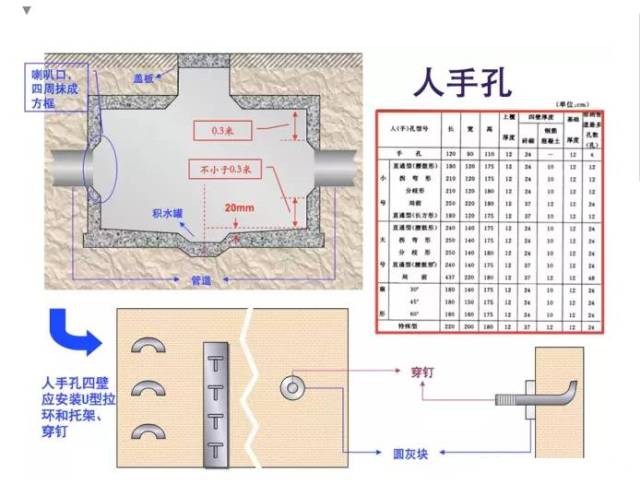 通信管道施工技術(shù)大全