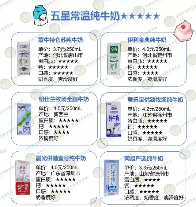 金典、光明、特侖蘇……16款常喝的牛奶實測，看完你會怎么選？