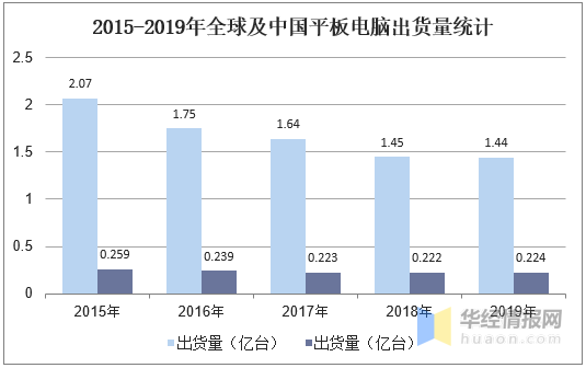 觸摸屏行業(yè)市場(chǎng)現(xiàn)狀及競爭格局分析，產(chǎn)業(yè)鏈逐漸向大陸轉(zhuǎn)移「圖」