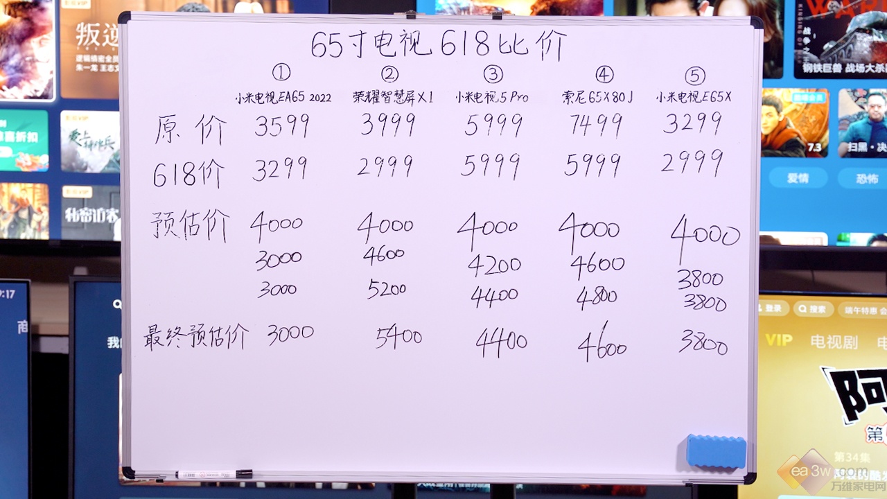 618買怎樣的電視才劃算？5款65吋大屏電視盲測比價給你答案