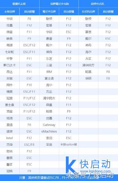 win7 64位系統(tǒng)什么樣的電腦可以安裝？看完保證不吃虧！
