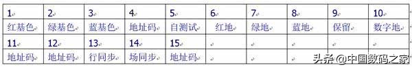 VGA接口定義，詳細圖文資料