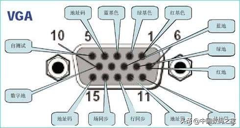 VGA接口定義，詳細圖文資料