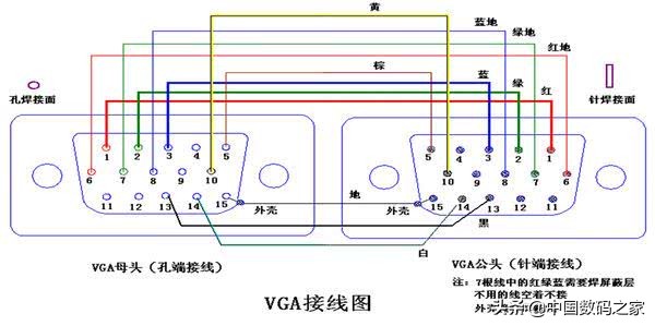 VGA接口定義，詳細圖文資料