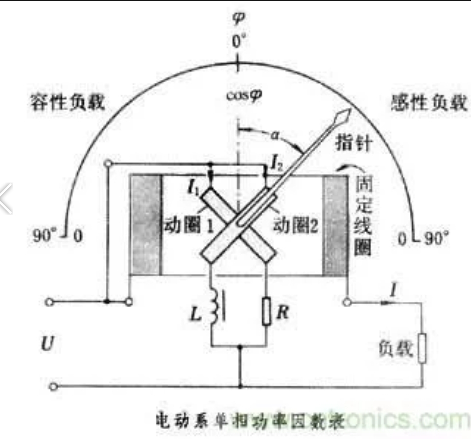 科普：什么是功率因數(shù)？功率因數(shù)有什么用？