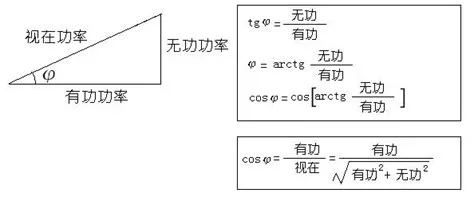 科普：什么是功率因數(shù)？功率因數(shù)有什么用？