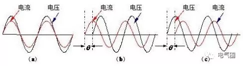 科普：什么是功率因數(shù)？功率因數(shù)有什么用？