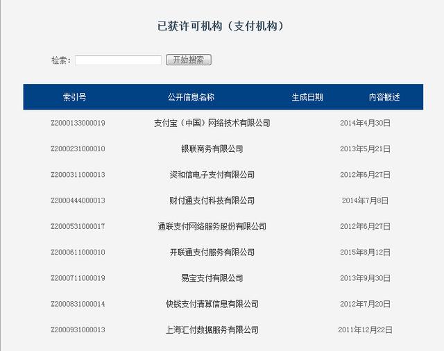實操央行注銷上海暢購支付牌照啦 你的第三方支付公司還合法嗎？（附查詢辦法）