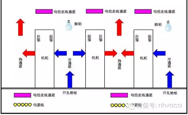 機房工程與綜合布線