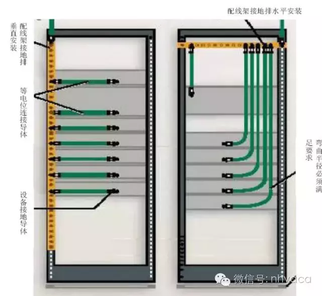 機房工程與綜合布線