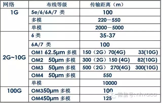 機房工程與綜合布線