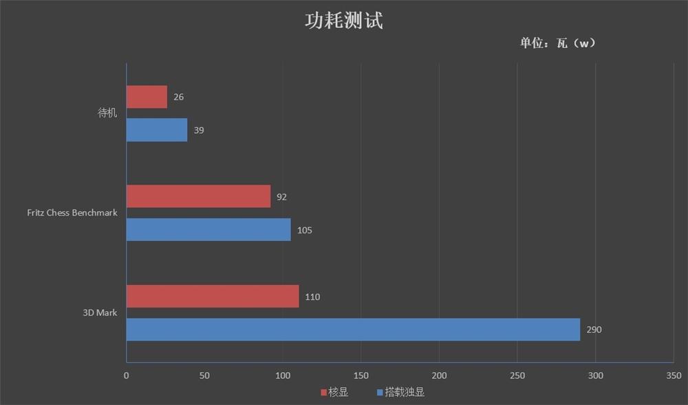 銘瑄撼地者H311M-666主板評測:搭載DDR3內(nèi)存+極低功耗