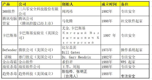 個人電腦裝什么殺毒軟件好用？迷惑多年終于對比明白了