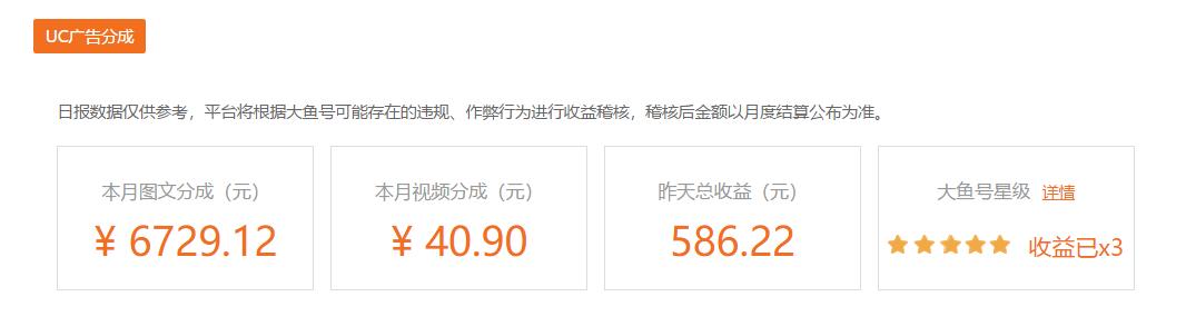 每天利用2小時，用這樣的方法在網上賺錢，你的收入會越來越高
