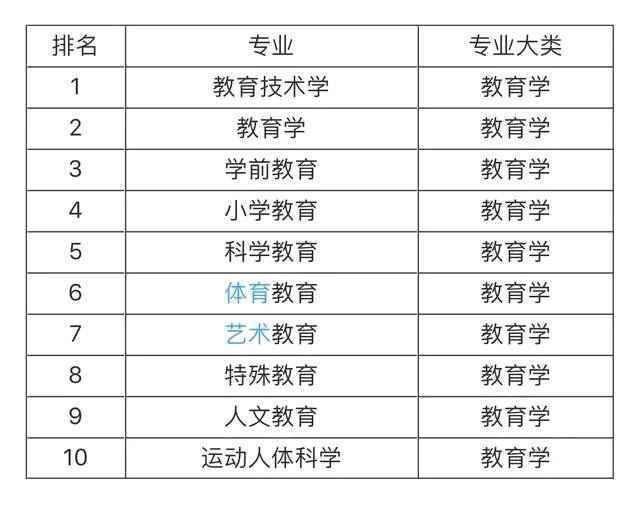 大學(xué)就業(yè)前景最看好的十大專(zhuān)業(yè)，土木工程第一，計(jì)算機(jī)專(zhuān)業(yè)僅第五