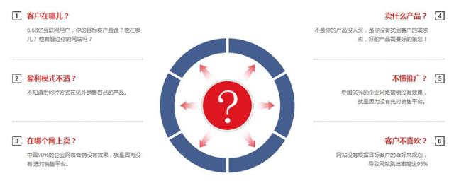 五分鐘告訴你什么是網(wǎng)站代運營？