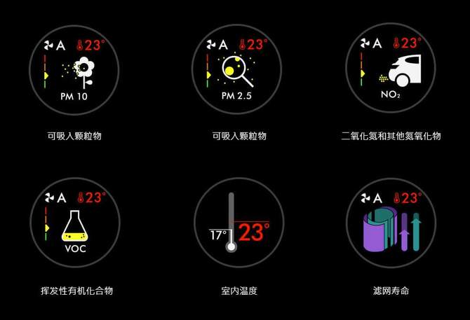 全年可用的空氣凈化暖風扇 戴森HP04評測