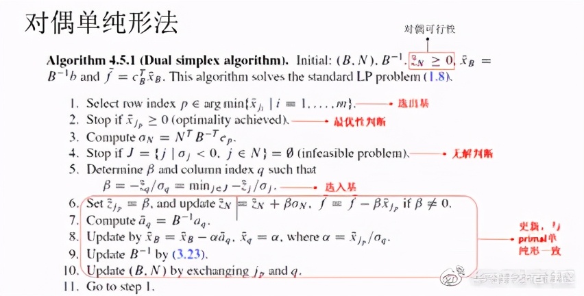 解析對偶理論與對偶單純性法