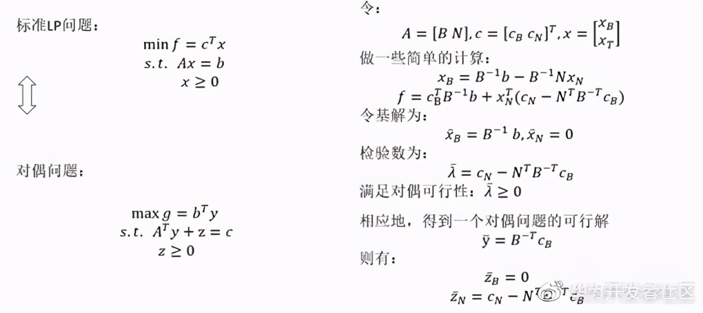 解析對偶理論與對偶單純性法