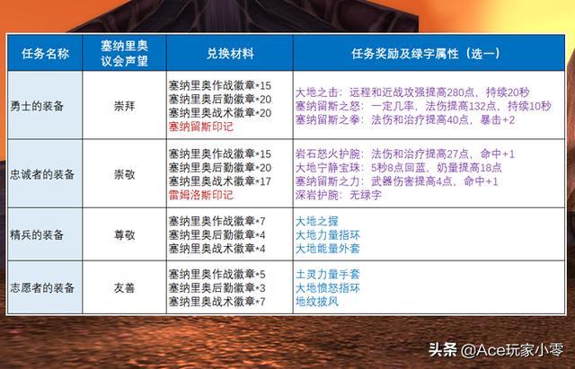 魔獸懷舊服狂暴戰(zhàn)附魔攻略(提升280點(diǎn)攻強(qiáng)的大地之擊)(2)