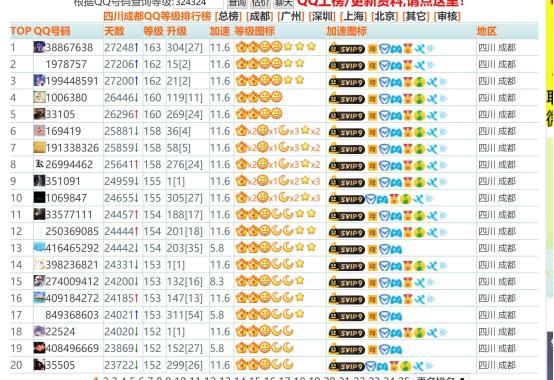 qq賬號(hào)現(xiàn)在最高等級(jí)是多少(據(jù)說(shuō)QQ最高等級(jí)已經(jīng)被很多用戶(hù)打破)(2)