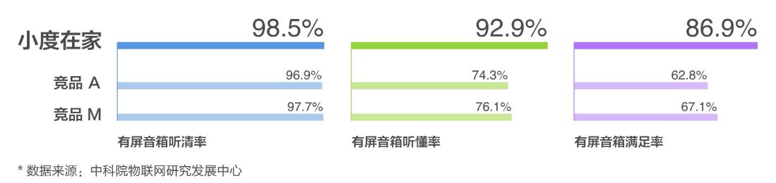 小度智能屏x8最新款(小度智能屏X8上手)(11)