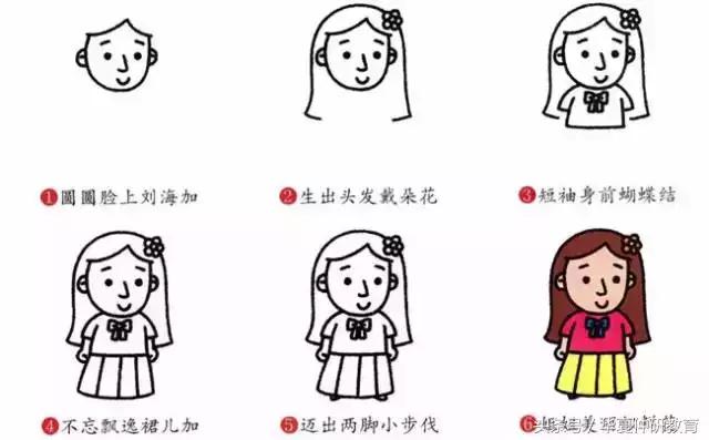 幼兒簡(jiǎn)筆畫(huà)入門簡(jiǎn)單漂亮(幼兒簡(jiǎn)筆畫(huà)大全)(26)