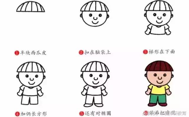 幼兒簡(jiǎn)筆畫(huà)入門簡(jiǎn)單漂亮(幼兒簡(jiǎn)筆畫(huà)大全)(25)