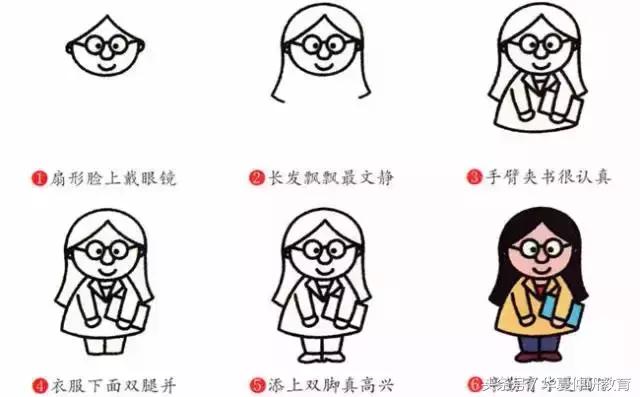 幼兒簡(jiǎn)筆畫(huà)入門簡(jiǎn)單漂亮(幼兒簡(jiǎn)筆畫(huà)大全)(28)
