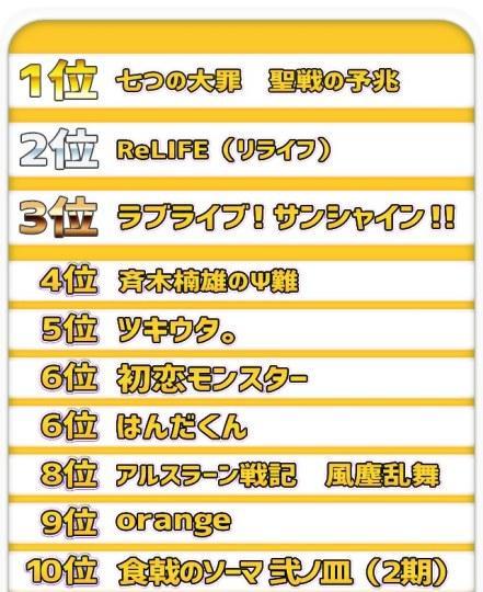 2022年七月新番排名(日媒評最令人期待7月番)(2)