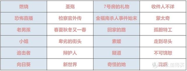 十大必看經(jīng)典韓國電影(24部精選韓國高分電影)(2)
