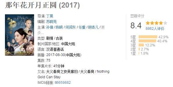 那年花開月正圓電影評價(豆瓣評分8.4的那年花開月正圓憑什么一路走高)(3)
