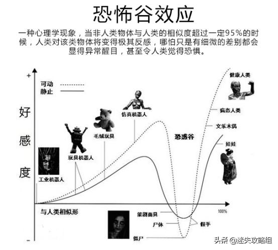 寂靜嶺2詳細劇情解析(不敢于直視深淵的人)(7)
