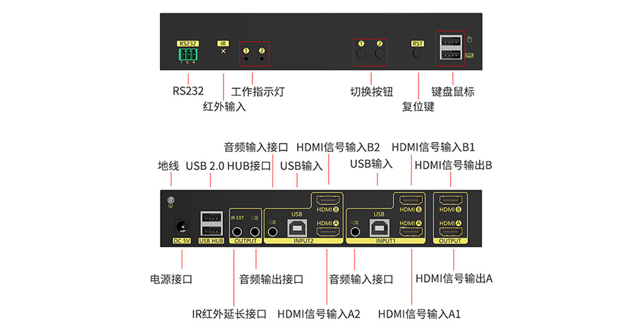 雙屏主機(jī)也能切換了！HDMI KVM雙屏切換器212HK