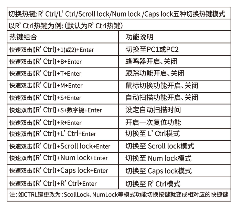 雙屏主機(jī)也能切換了！HDMI KVM雙屏切換器212HK