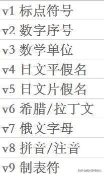 特殊符號如何輸入？鍵盤上的按鍵竟然一直不知道這樣用