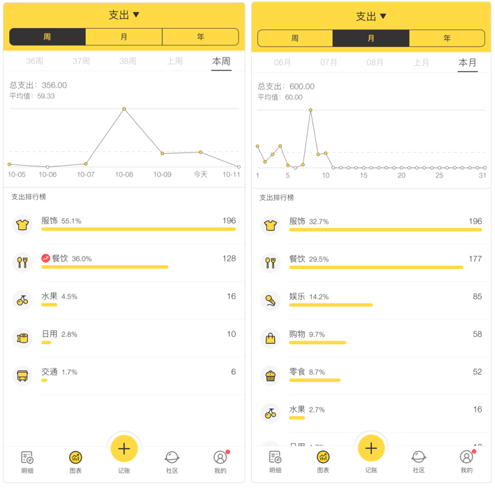 5個(gè)好用的記賬軟件，全面掌控每一筆收支