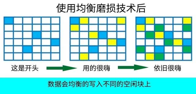 教你絕對無法恢復文件的方法，刪除、粉碎、格式化？