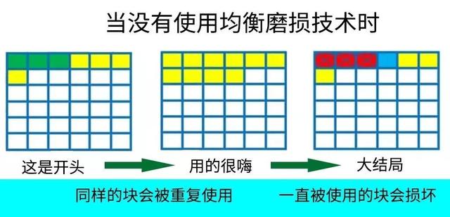 教你絕對無法恢復文件的方法，刪除、粉碎、格式化？