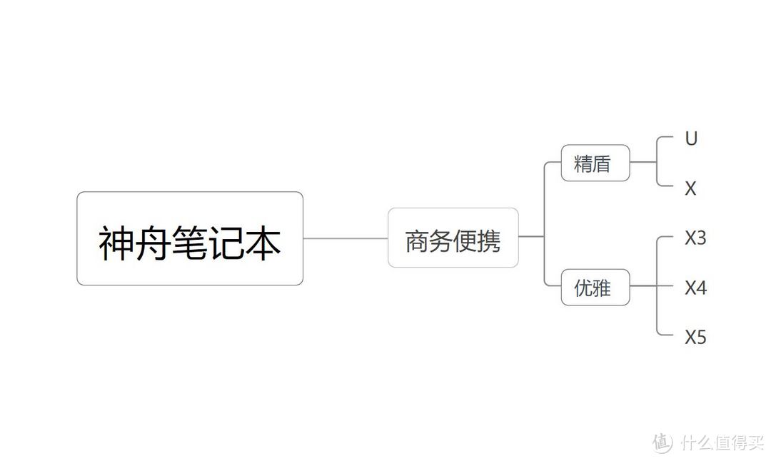 上船就對(duì)了，神舟筆記本入手全攻略