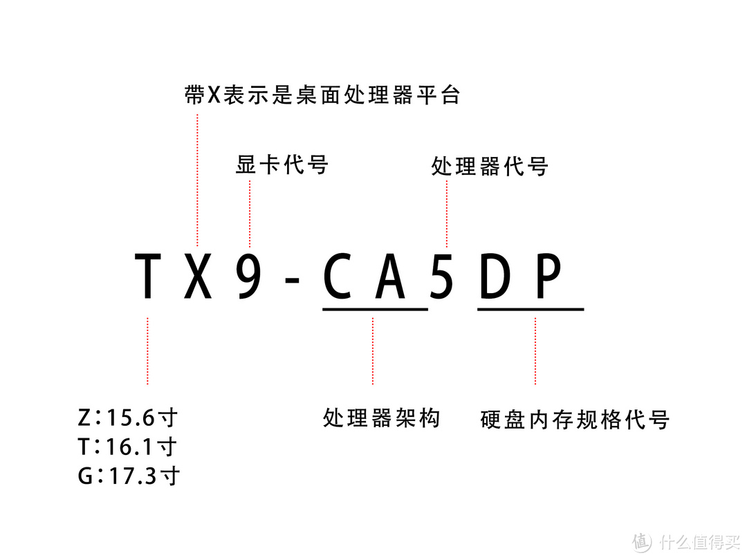 上船就對(duì)了，神舟筆記本入手全攻略