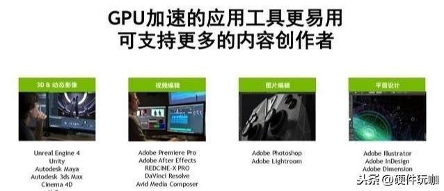 你知道什么是顯卡么？顯卡能帶來(lái)多大提升？實(shí)測(cè)后很意外