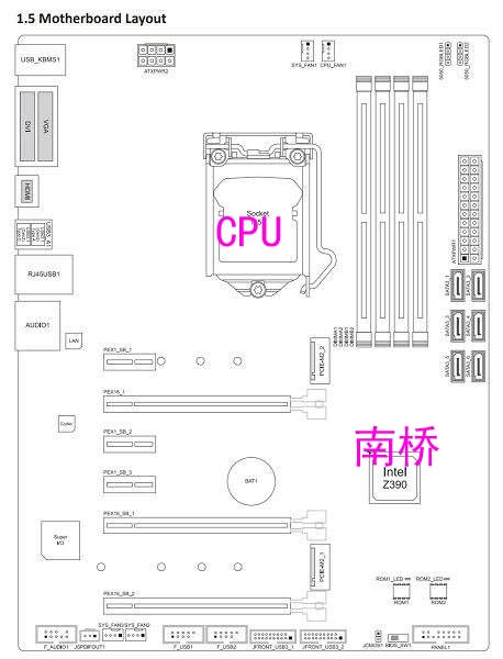 主板上的南橋和北橋是什么意思？