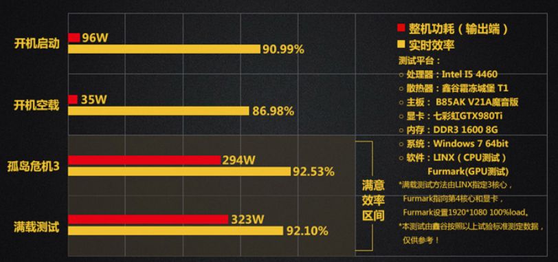 2020臺式機電源排行榜：盲目迷信海盜船，不如追求國產(chǎn)性價比