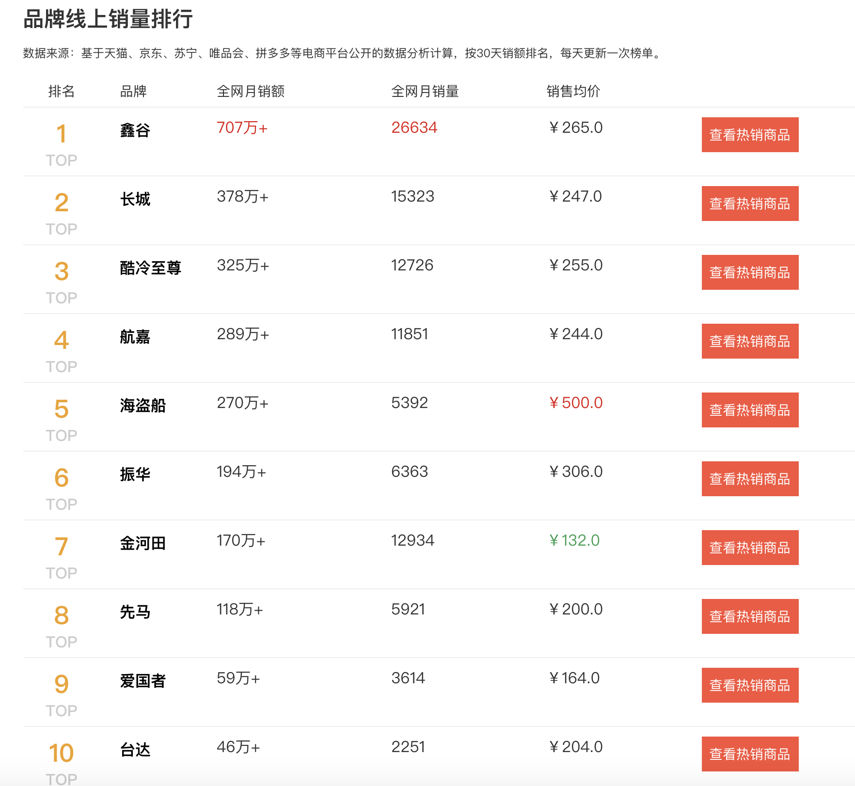 2020臺式機電源排行榜：盲目迷信海盜船，不如追求國產(chǎn)性價比