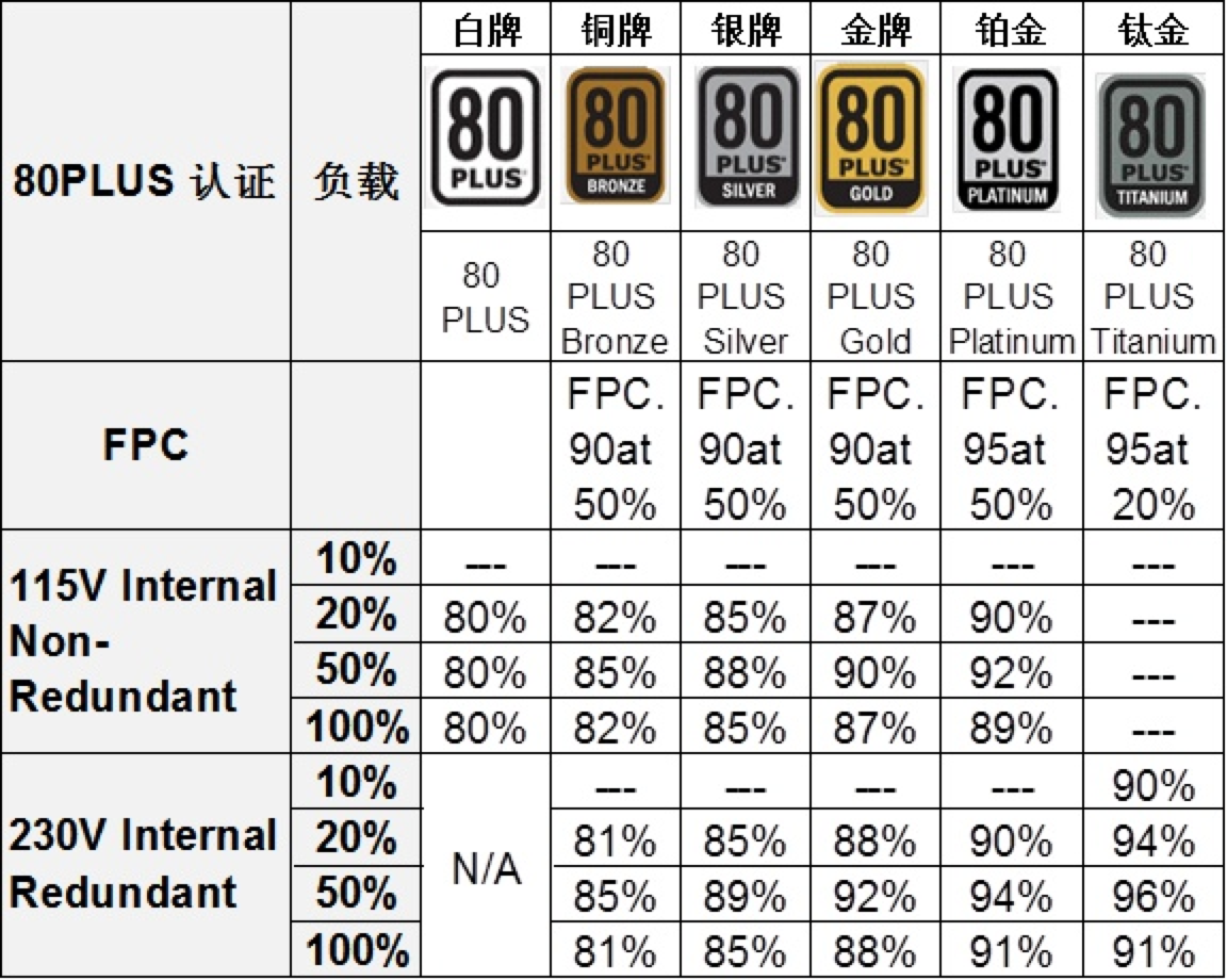 2020臺式機電源排行榜：盲目迷信海盜船，不如追求國產(chǎn)性價比