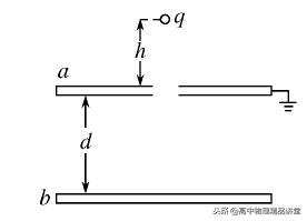 專題8.5 有關(guān)電場(chǎng)中的電容器問(wèn)題