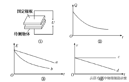 專題8.5 有關(guān)電場(chǎng)中的電容器問(wèn)題