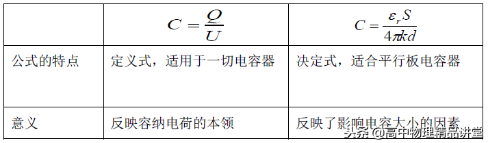 專題8.5 有關(guān)電場(chǎng)中的電容器問(wèn)題