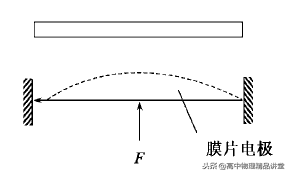 專題8.5 有關(guān)電場(chǎng)中的電容器問(wèn)題